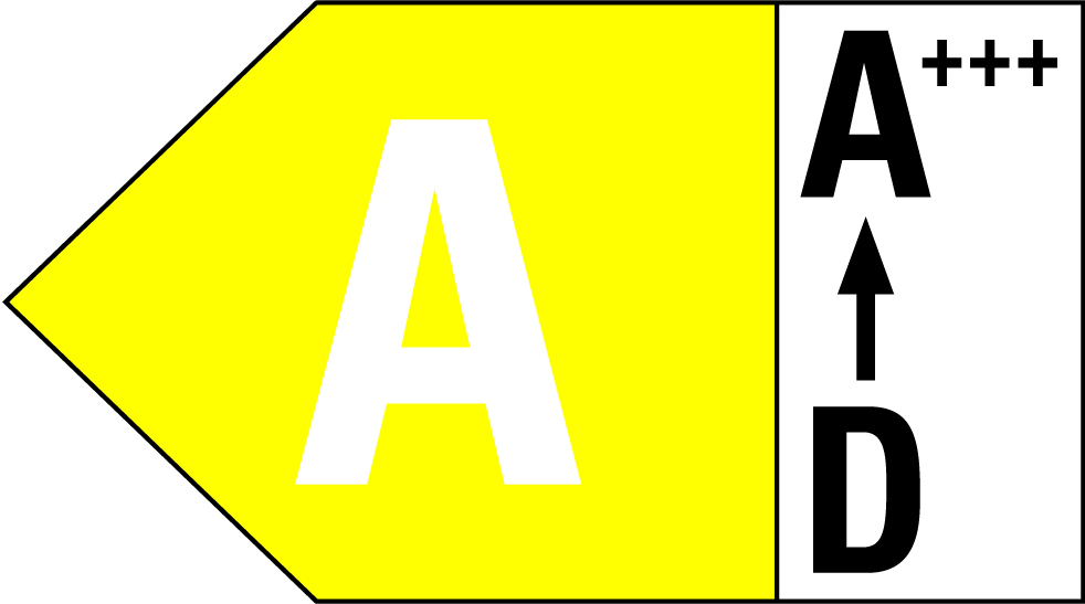 Klasse A